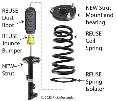 Cost to replace struts. Things To Know About Cost to replace struts. 